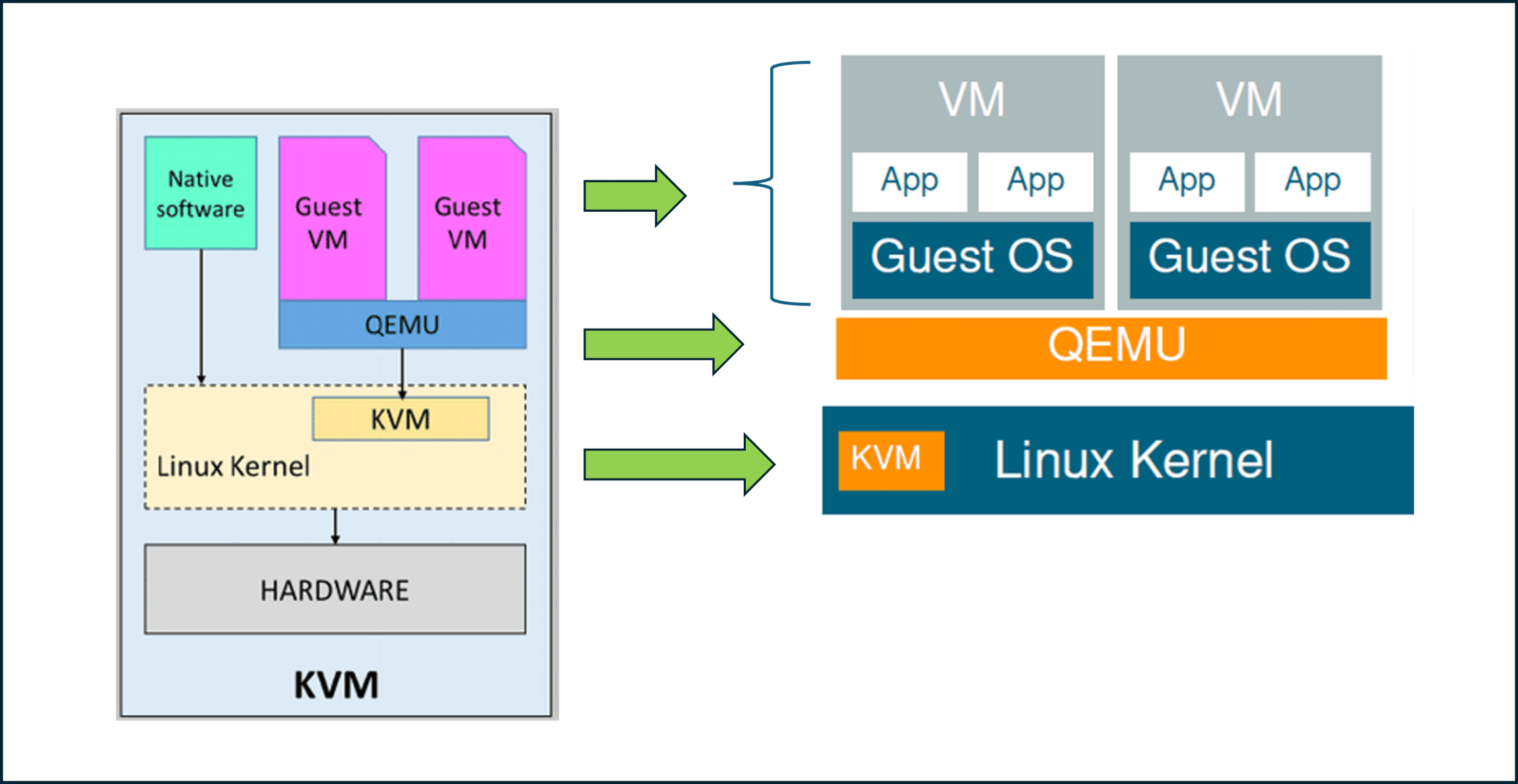 Proxmox Virtual Environment (VE)