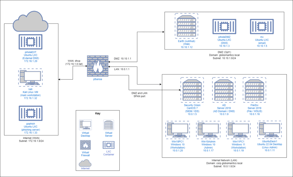 VLAN или VXLAN