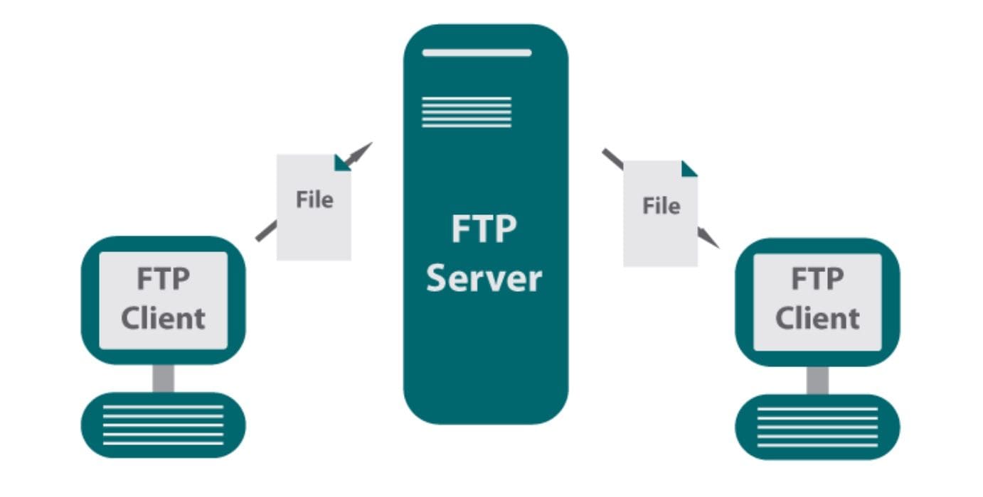 Серверы FTP