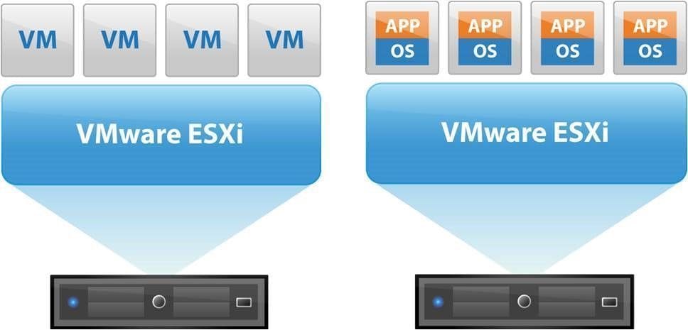 VMware vSphere