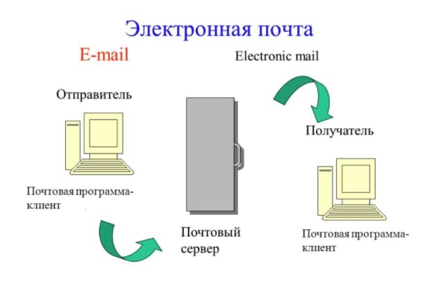 Почтовый сервер