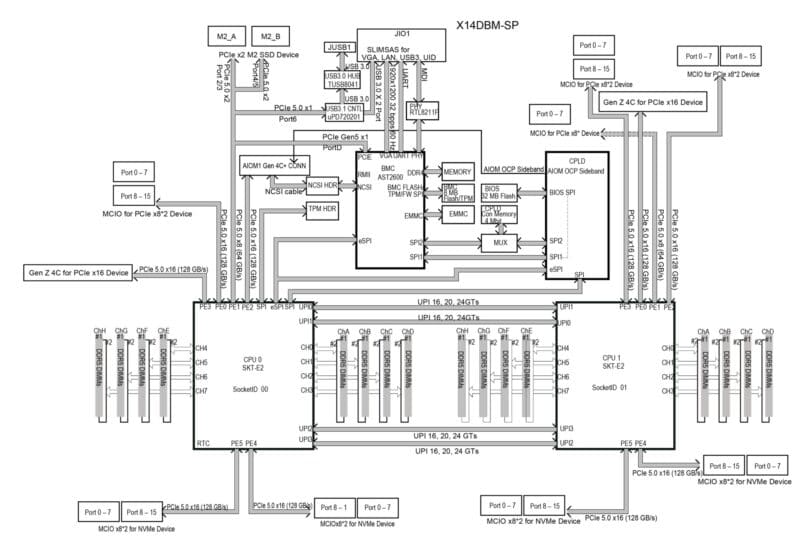 Supermicro SYS-222H-TN