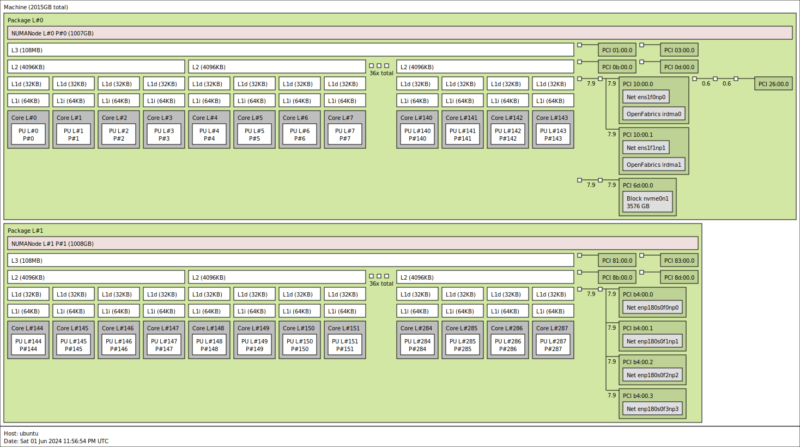 Supermicro SYS-222H-TN