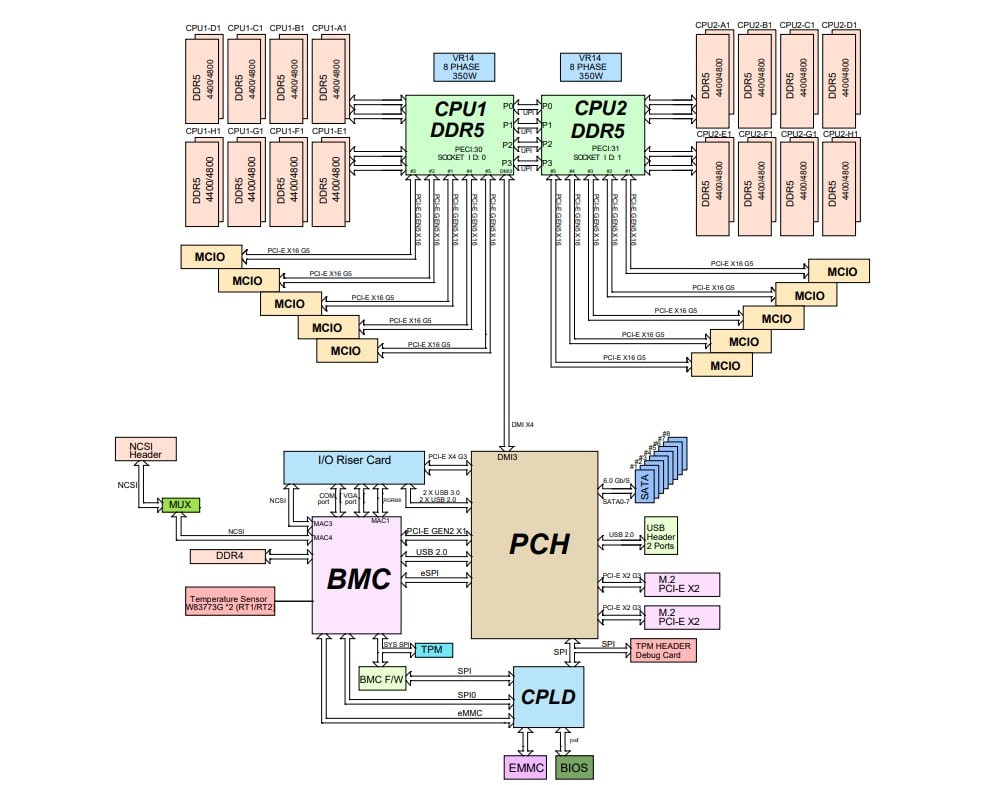 Supermicro SYS-821GE-TNHR