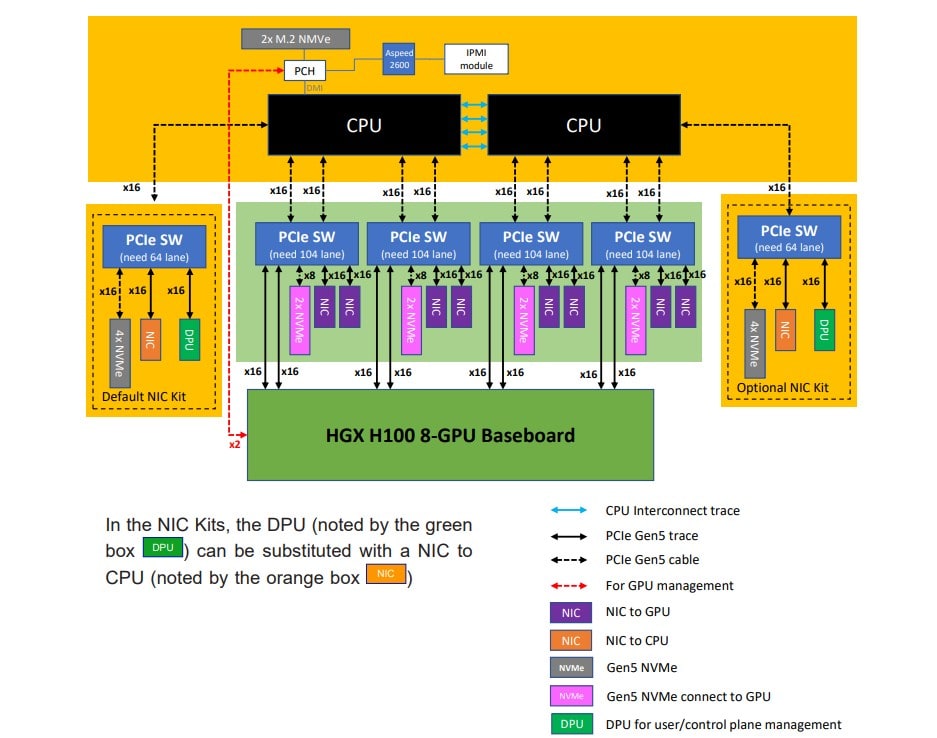 Supermicro SYS-821GE-TNHR