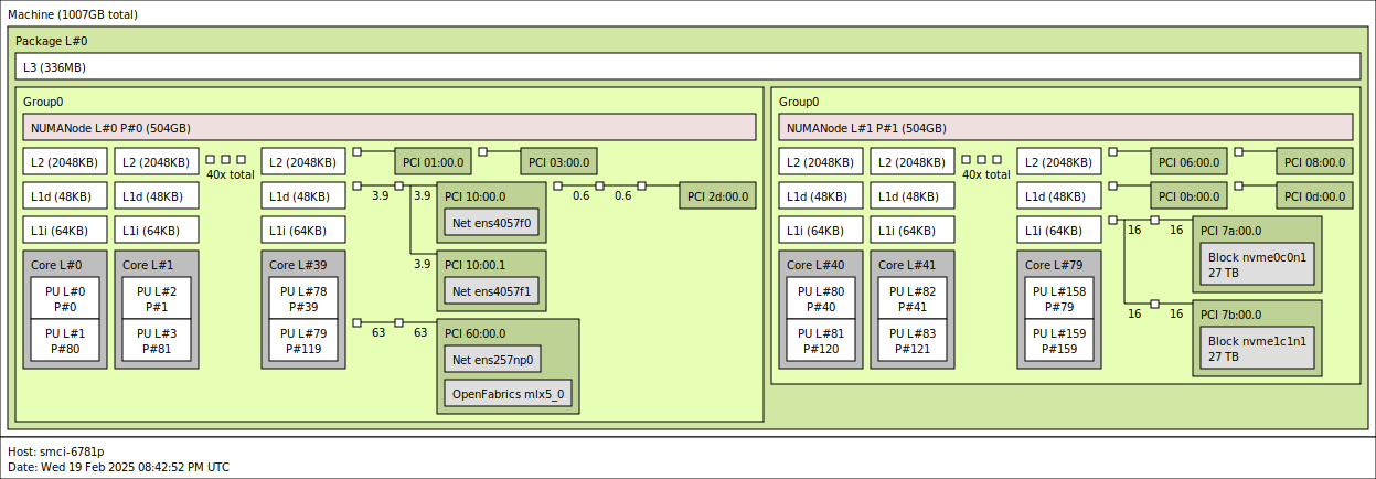 Supermicro SYS-112C-TN