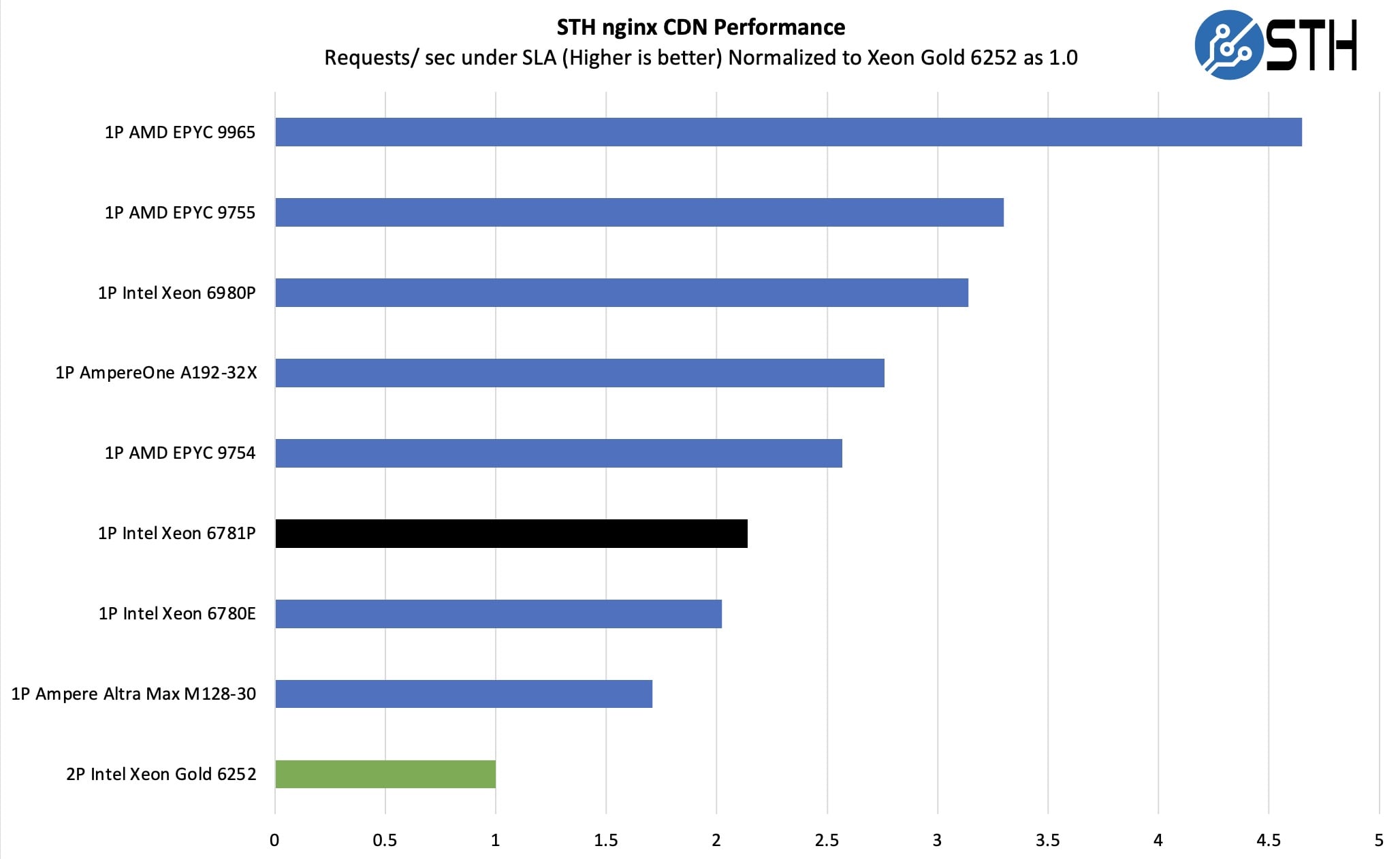 Supermicro SYS-112C-TN