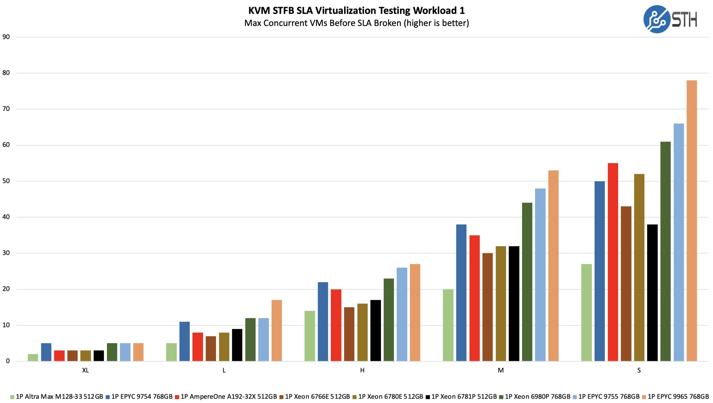 Supermicro SYS-112C-TN