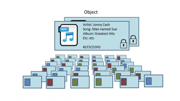 S3-хранилище