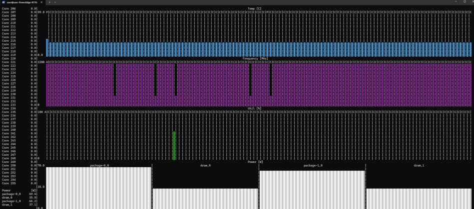 Сервер Dell PowerEdge R770