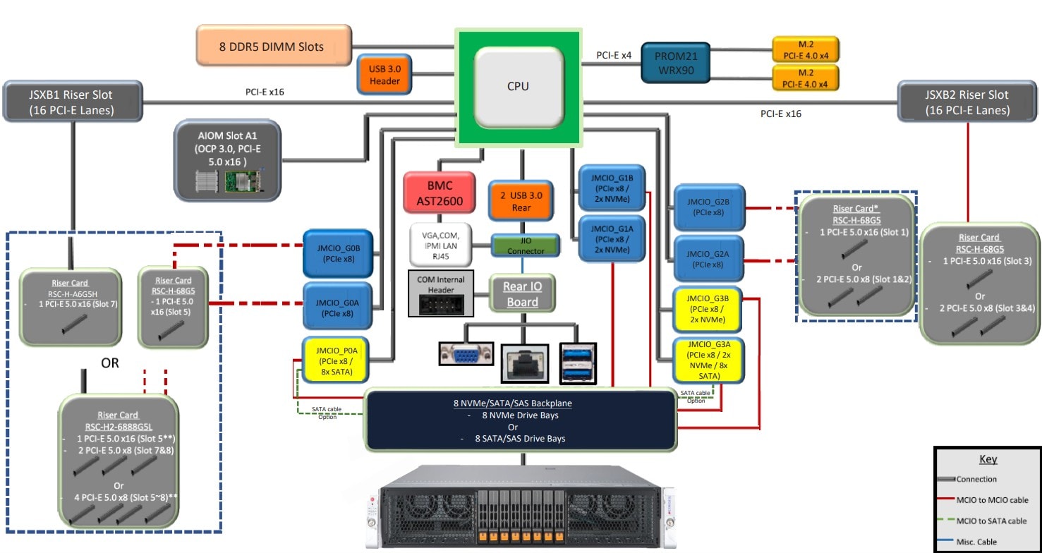 Supermicro AS-2115HV-TNRT