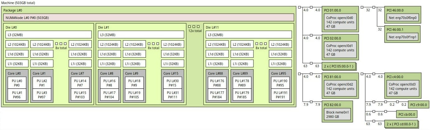 Supermicro AS-2115HV-TNRT