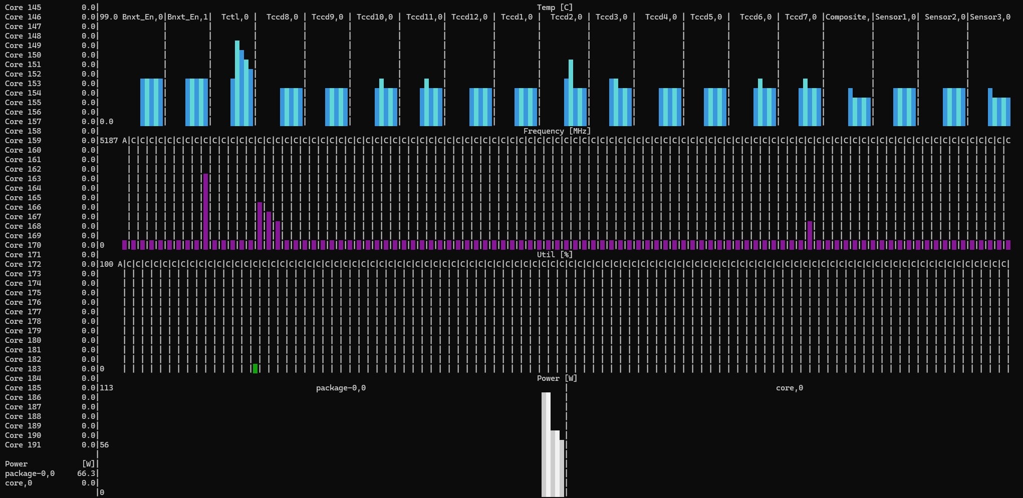 Supermicro AS-2115HV-TNRT