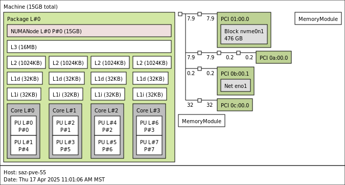 Сервер Lenovo ThinkSystem ST45 V3