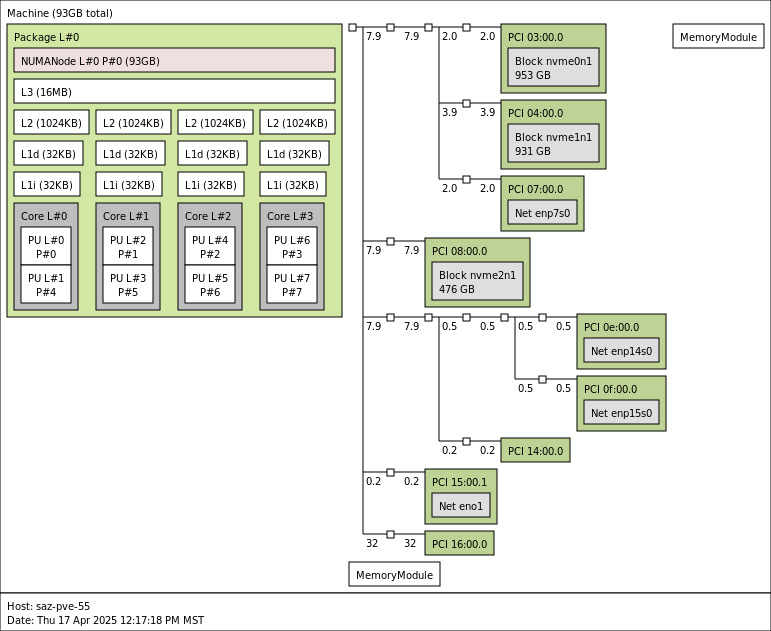 Сервер Lenovo ThinkSystem ST45 V3