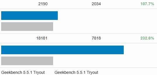 Сервер Lenovo ThinkSystem ST45 V3