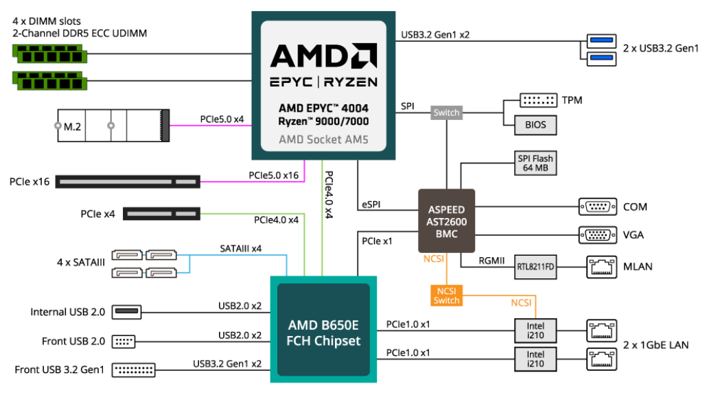 Сервер Gigabyte R113-C10