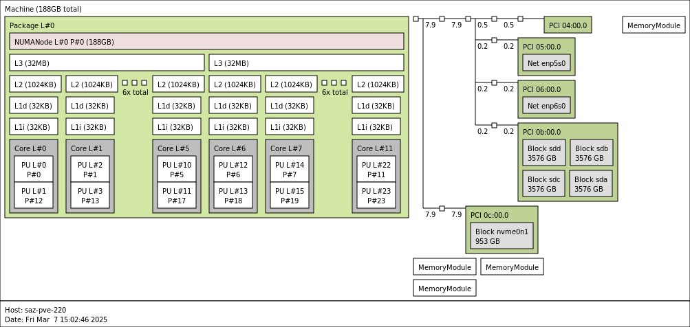 Сервер Gigabyte R113-C10