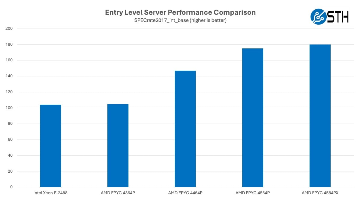 Сервер Gigabyte R113-C10