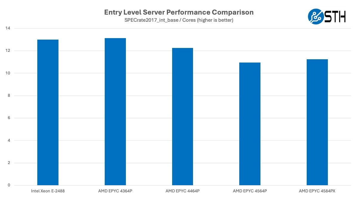 Сервер Gigabyte R113-C10