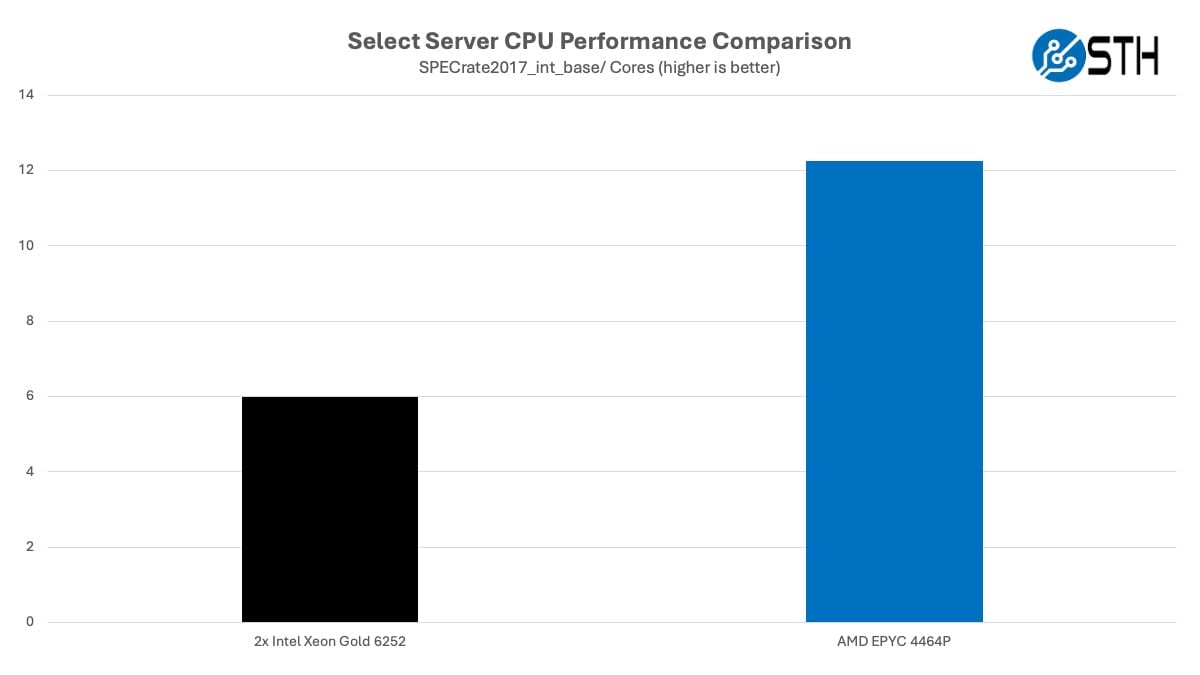 Сервер Gigabyte R113-C10