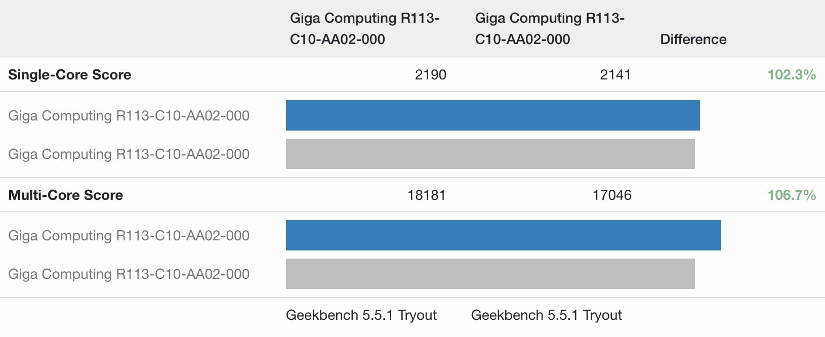 Сервер Gigabyte R113-C10