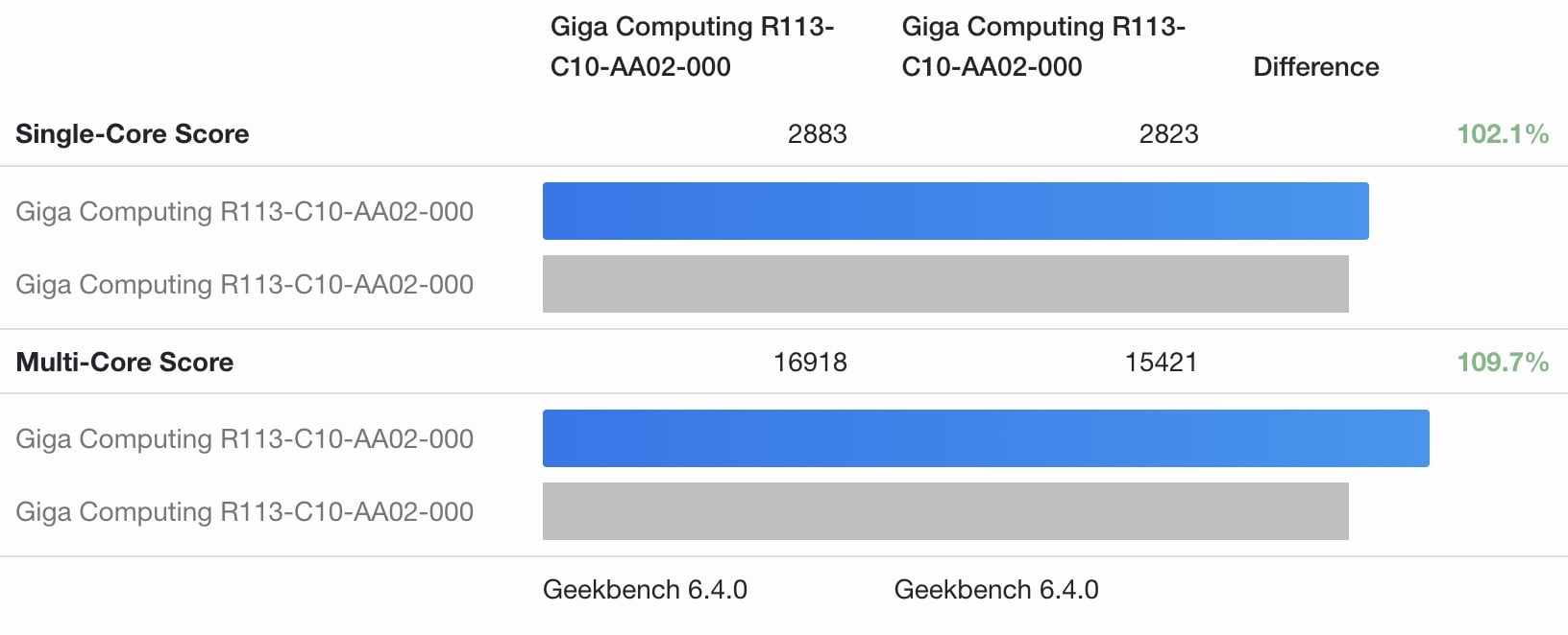 Сервер Gigabyte R113-C10