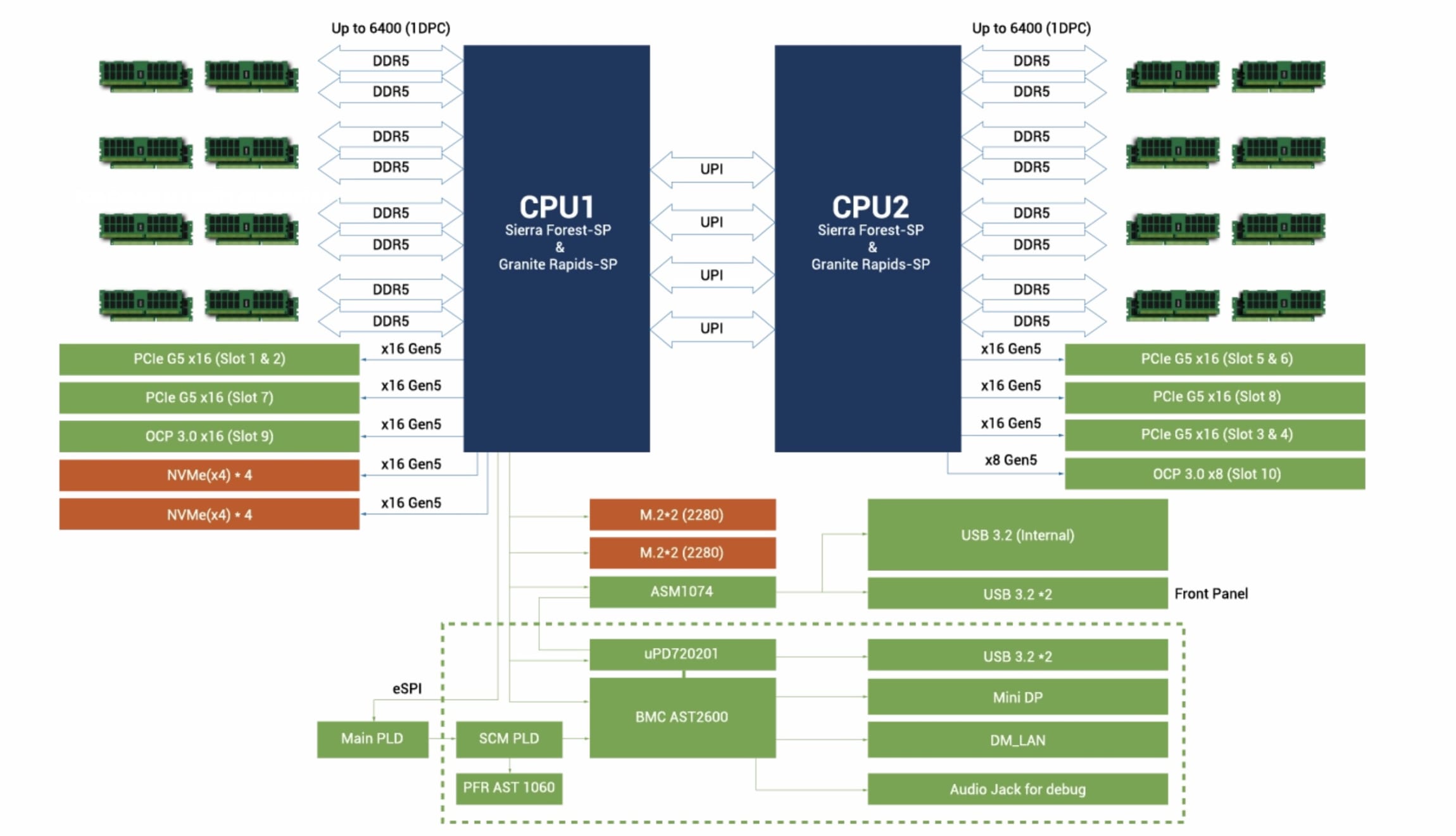 Сервер ASUS RS720-E12-RS8G