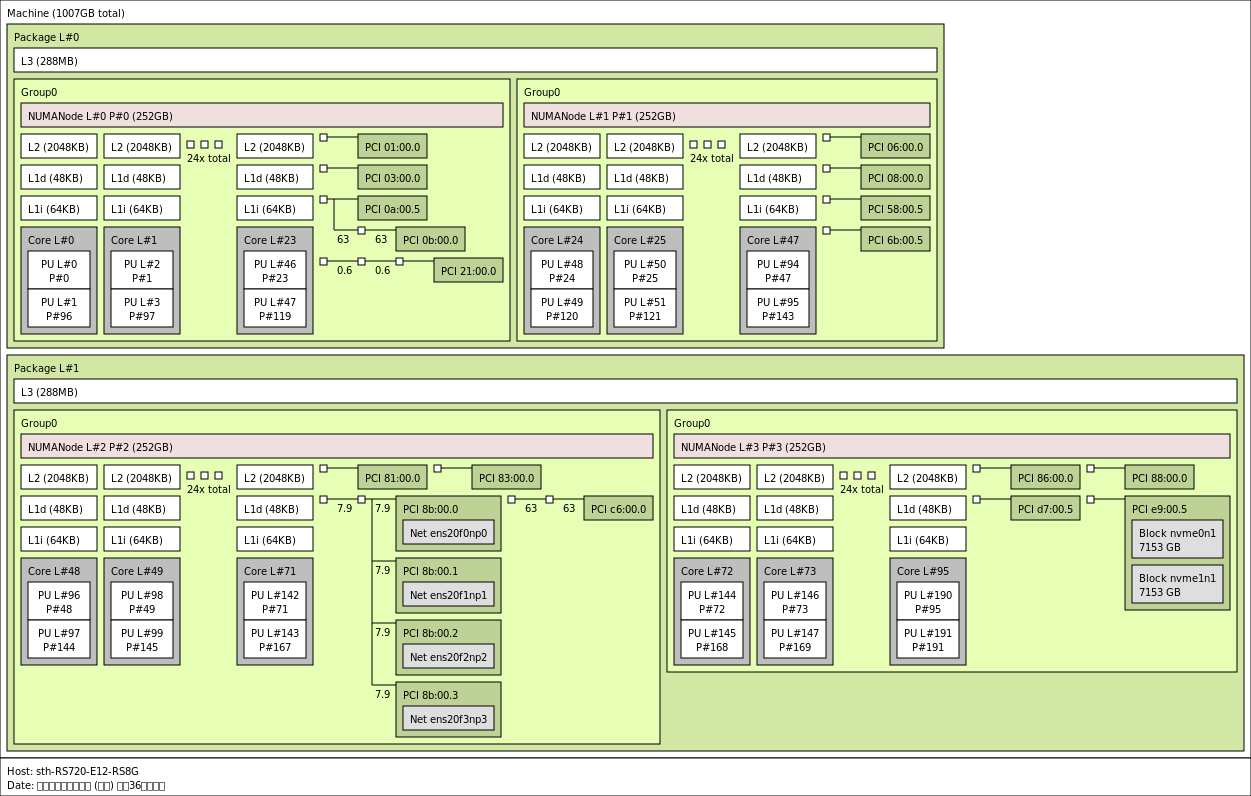 Сервер ASUS RS720-E12-RS8G