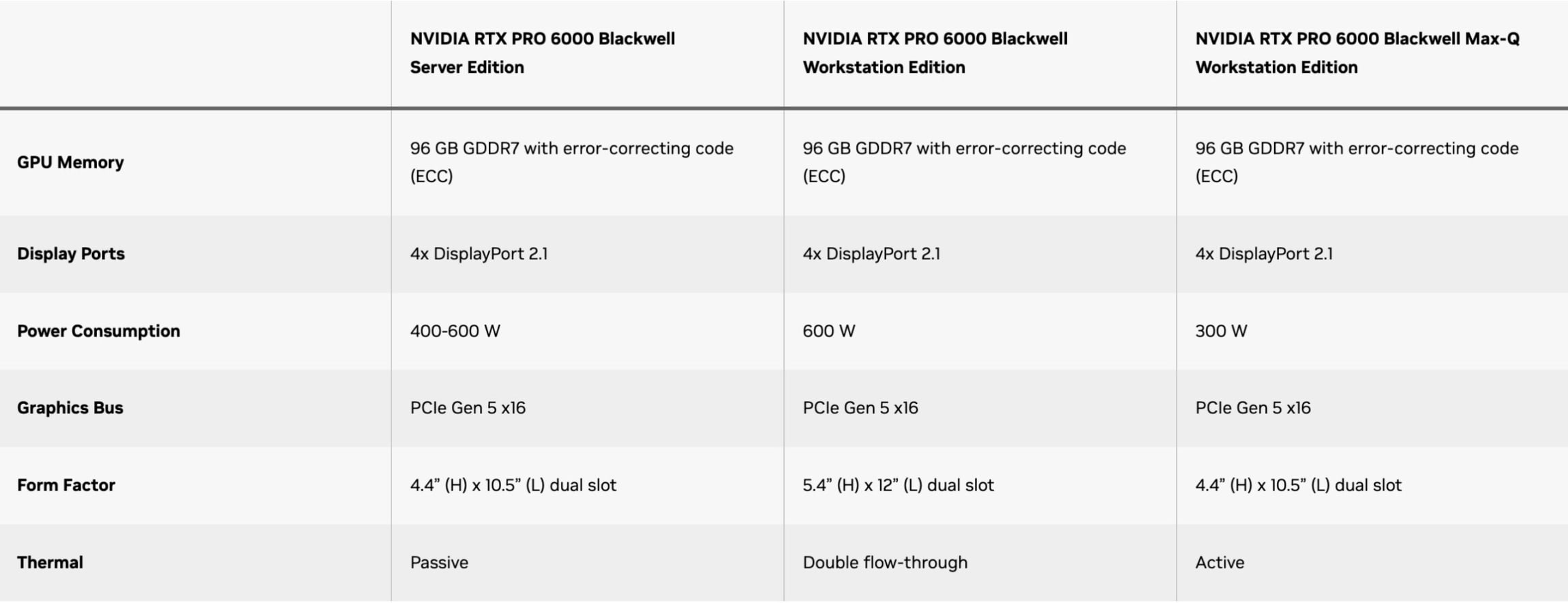 NVIDIA RTX Pro 6000 семейства Blackwell