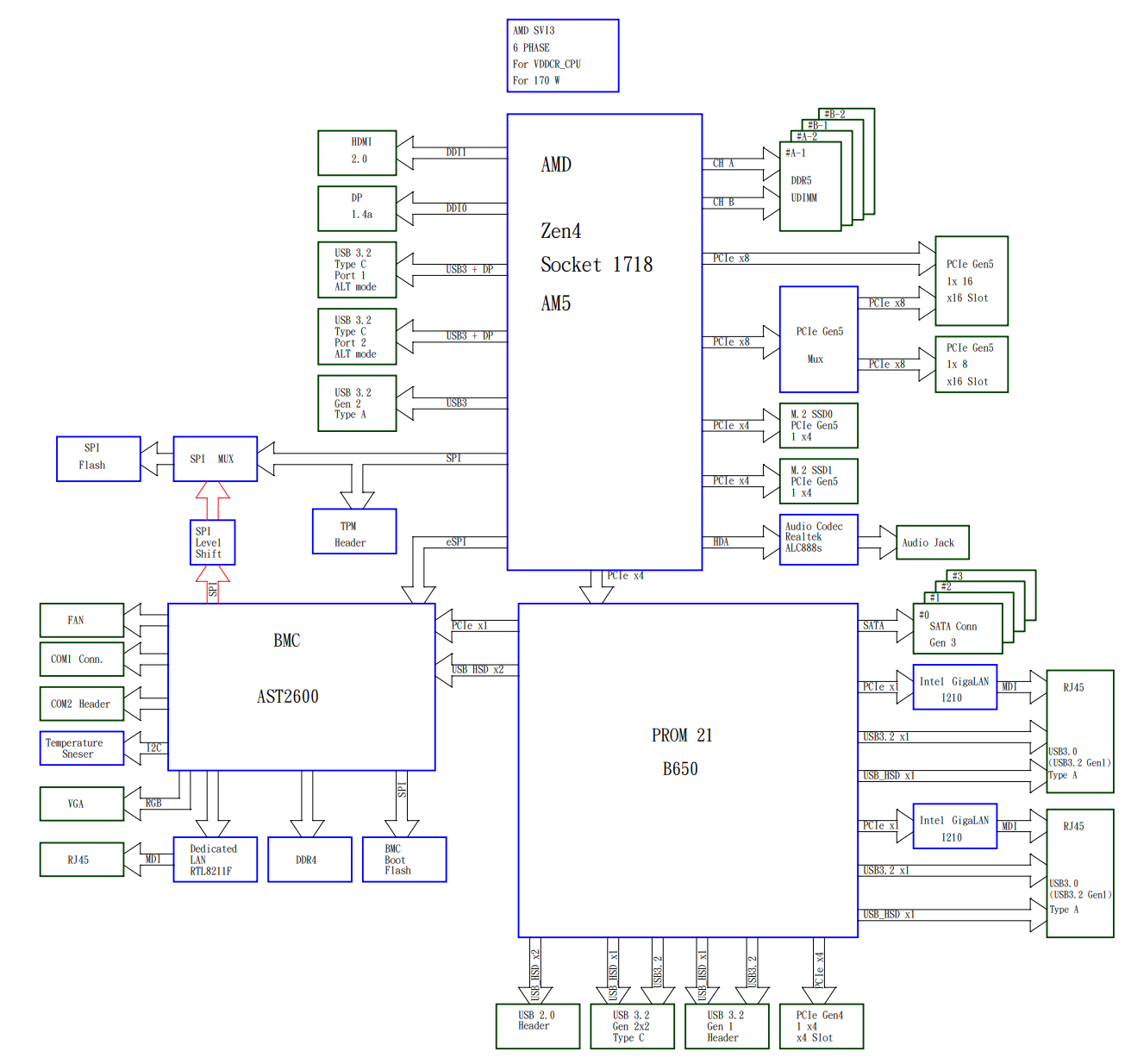 Материнская плата Supermicro H13SAE-MF