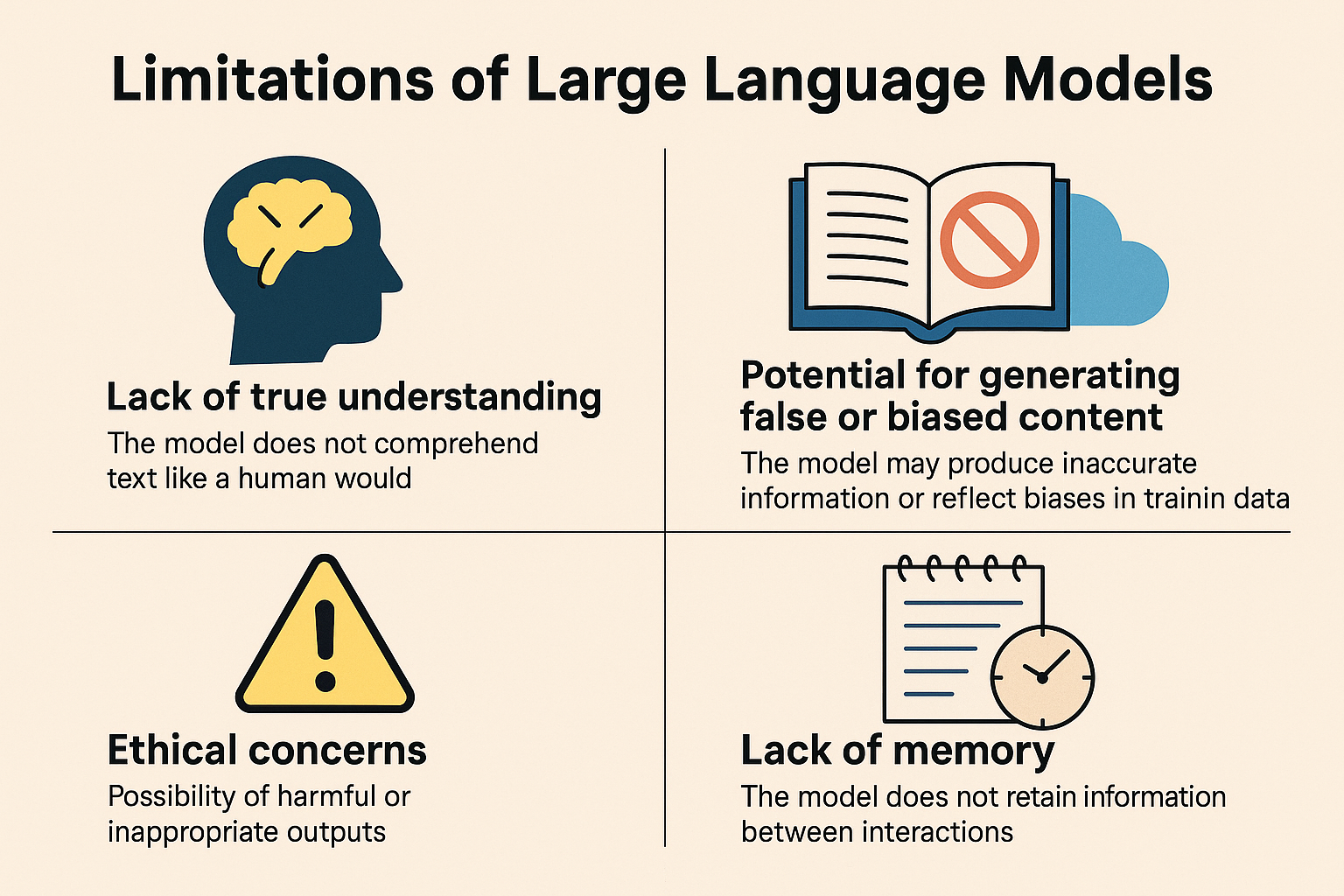 LLM большая языковая модель