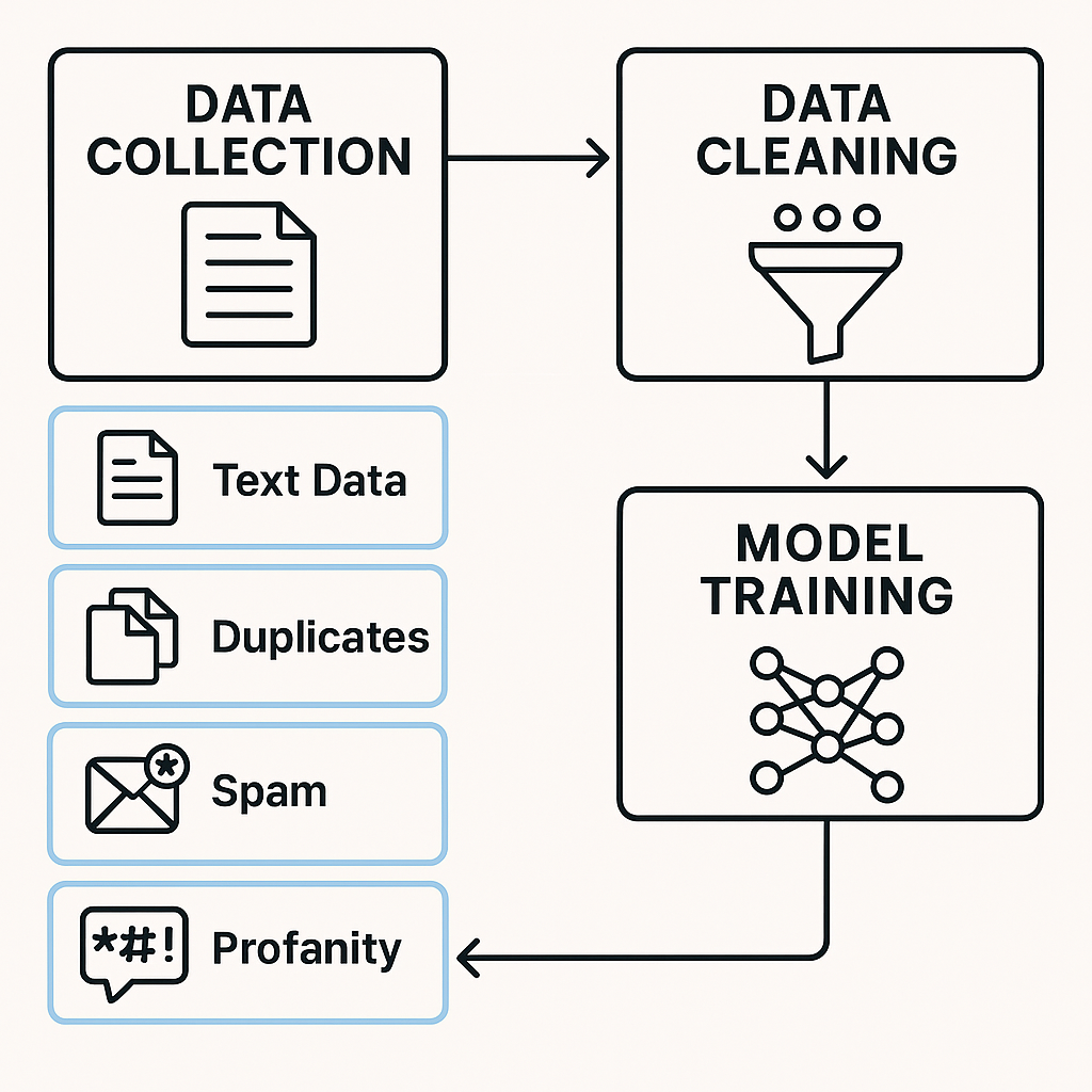 LLM большая языковая модель