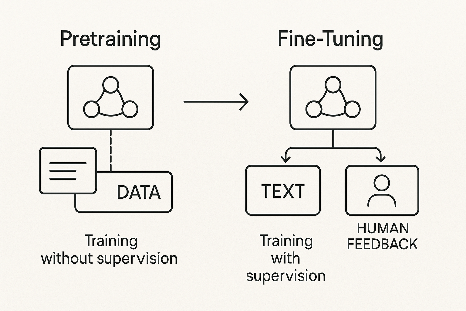 LLM большая языковая модель