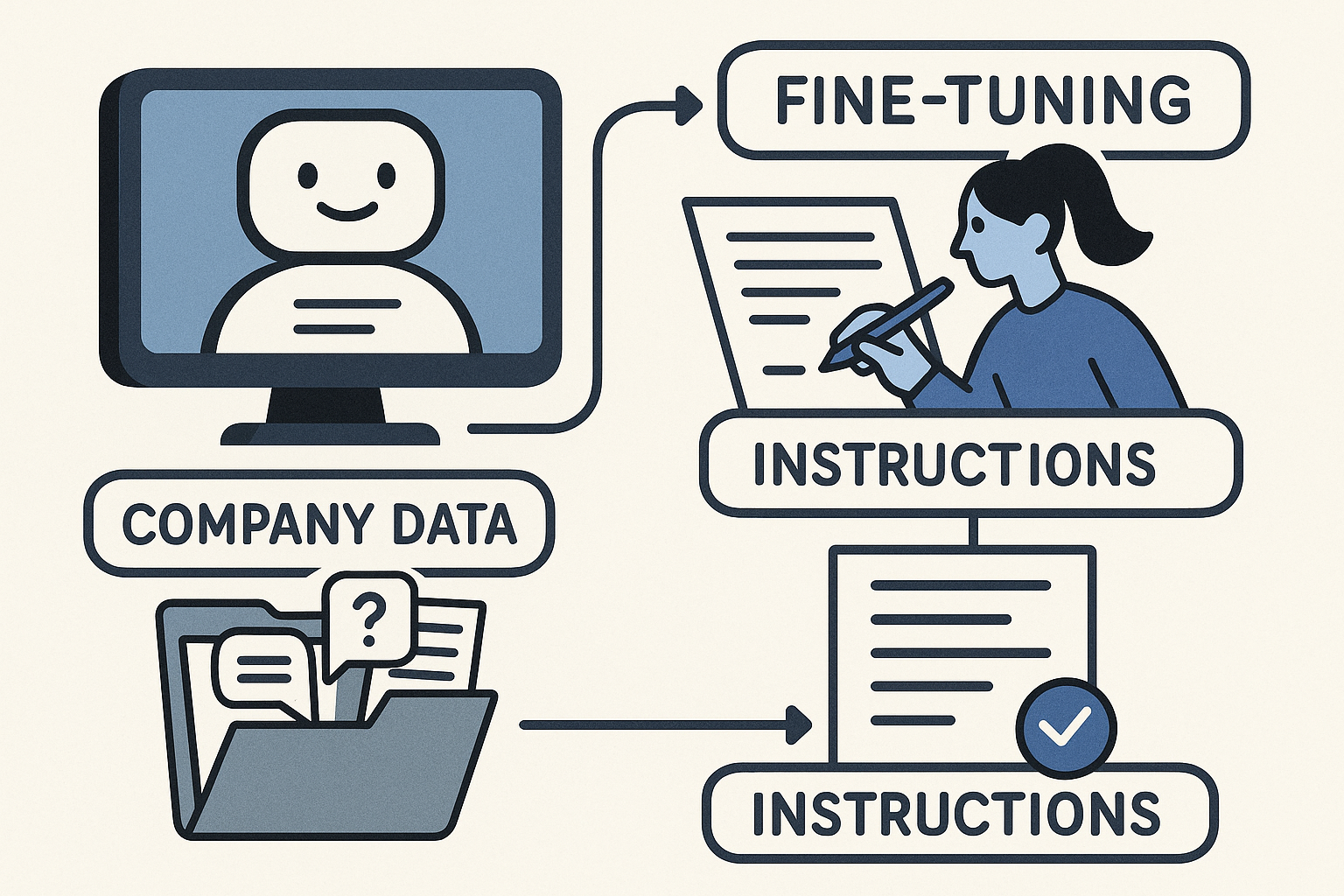 LLM большая языковая модель
