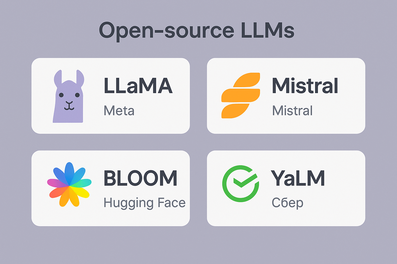 LLM большая языковая модель