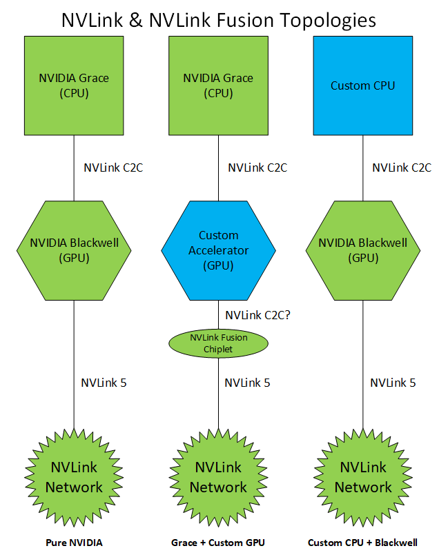 NVLink Fusion