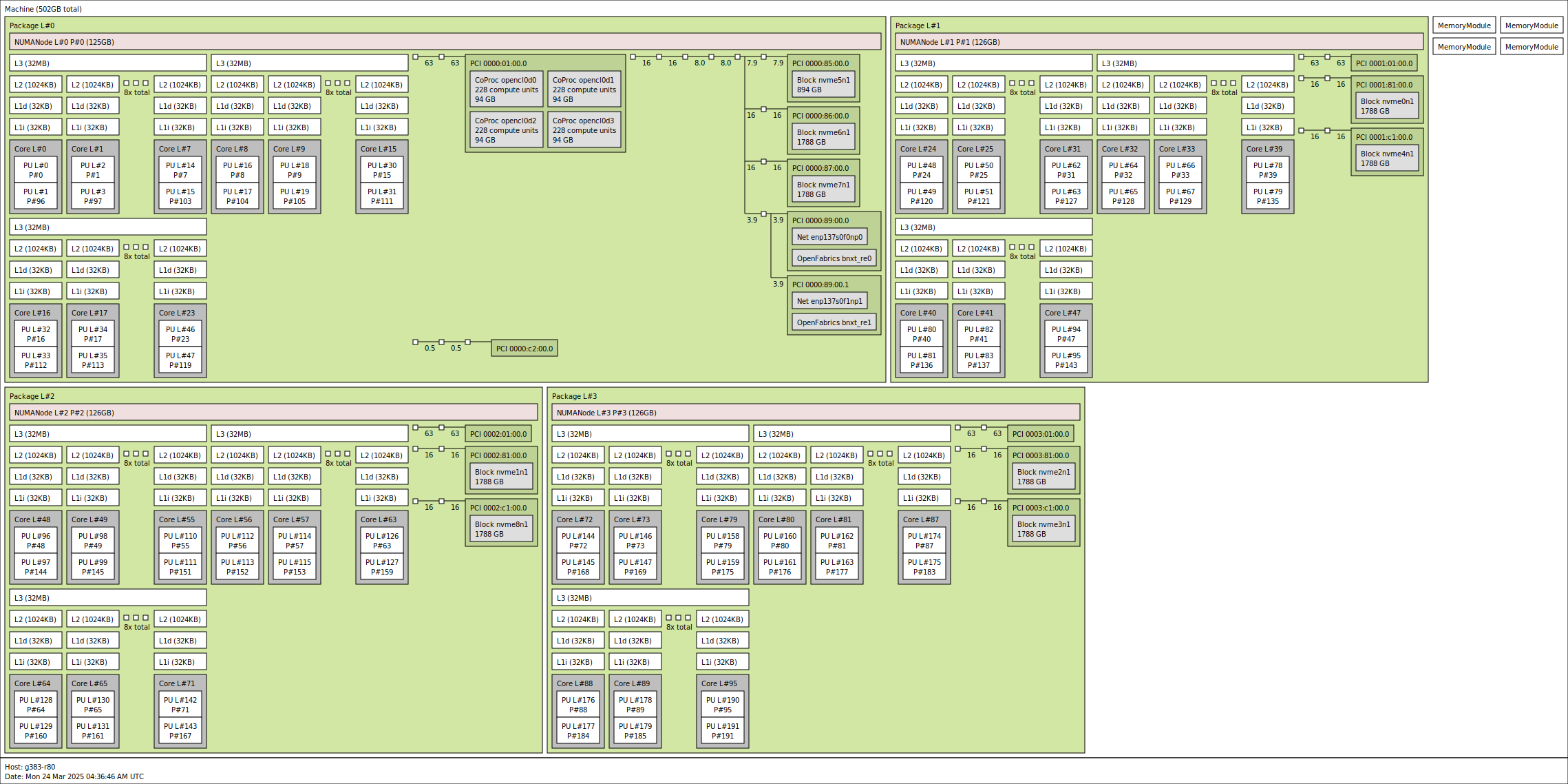 GIGABYTE G383-R80-AAP1