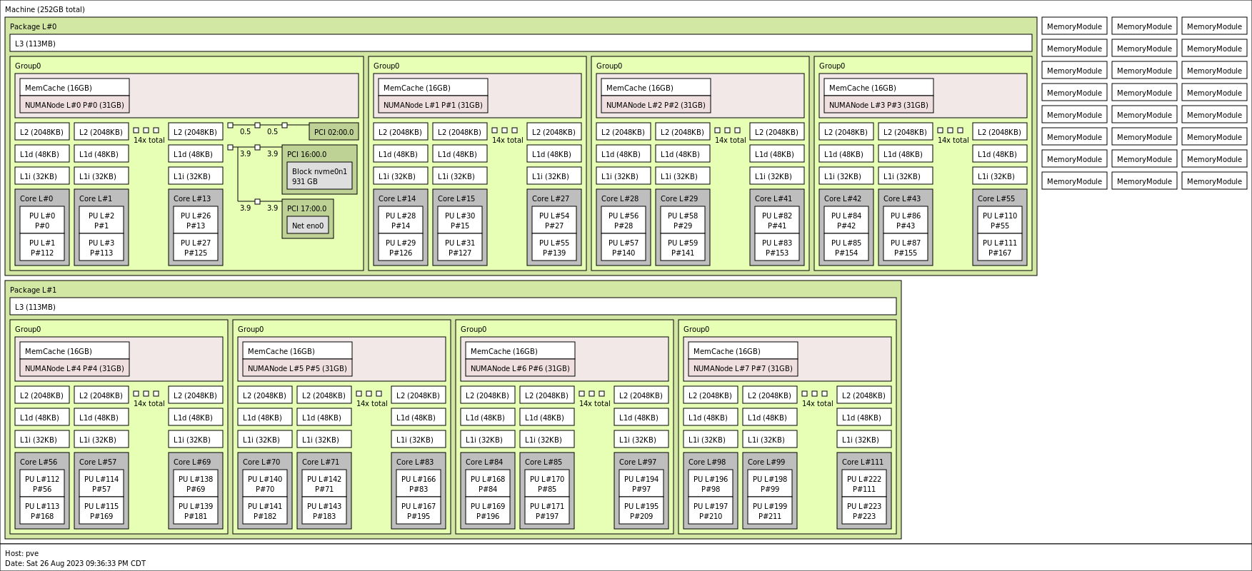 GIGABYTE G383-R80-AAP1