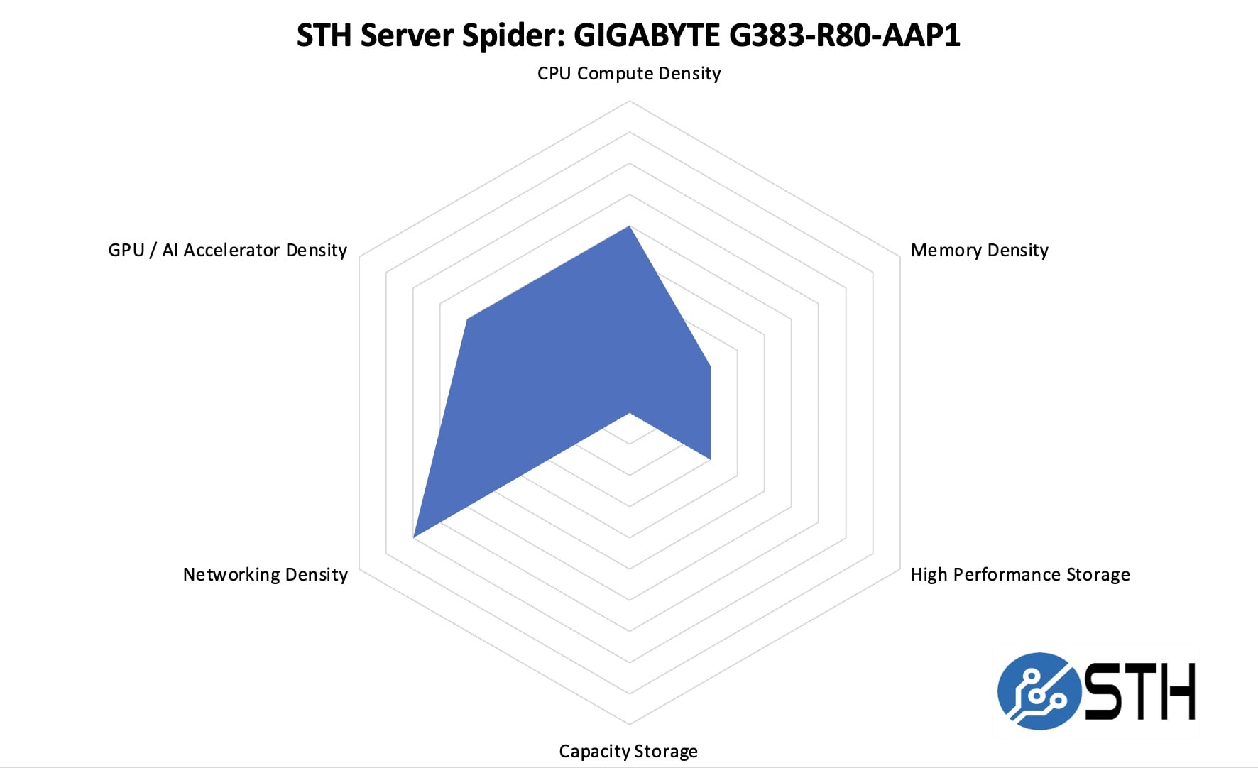 GIGABYTE G383-R80-AAP1