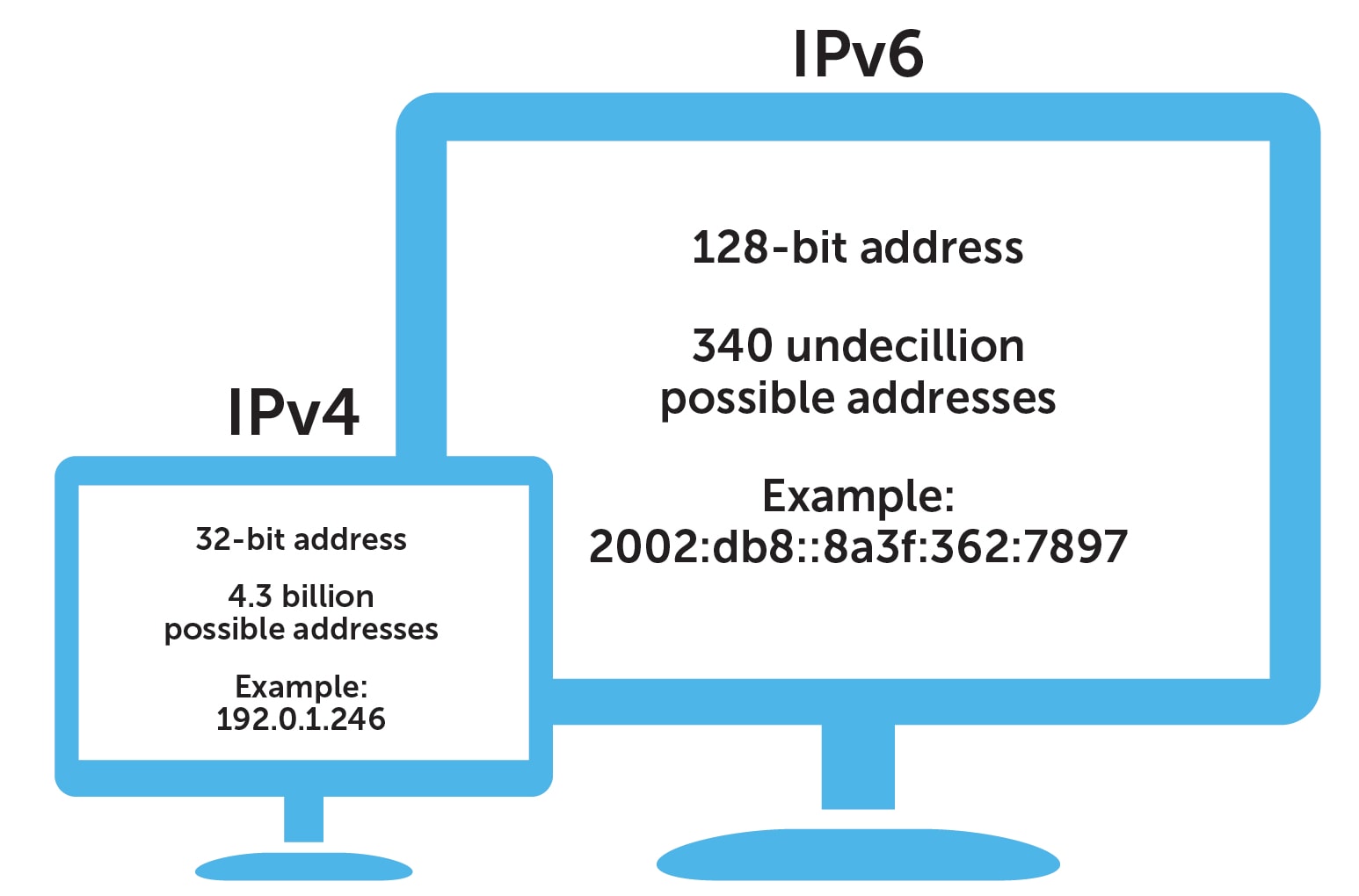 IPv6