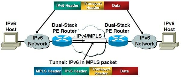 IPv6