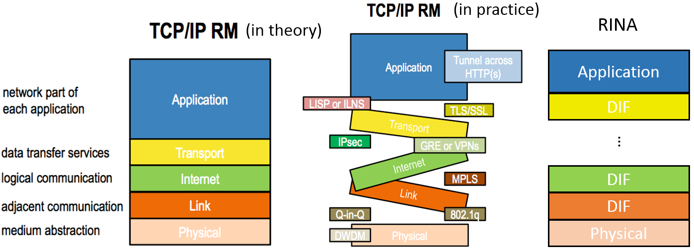 Маска подсети