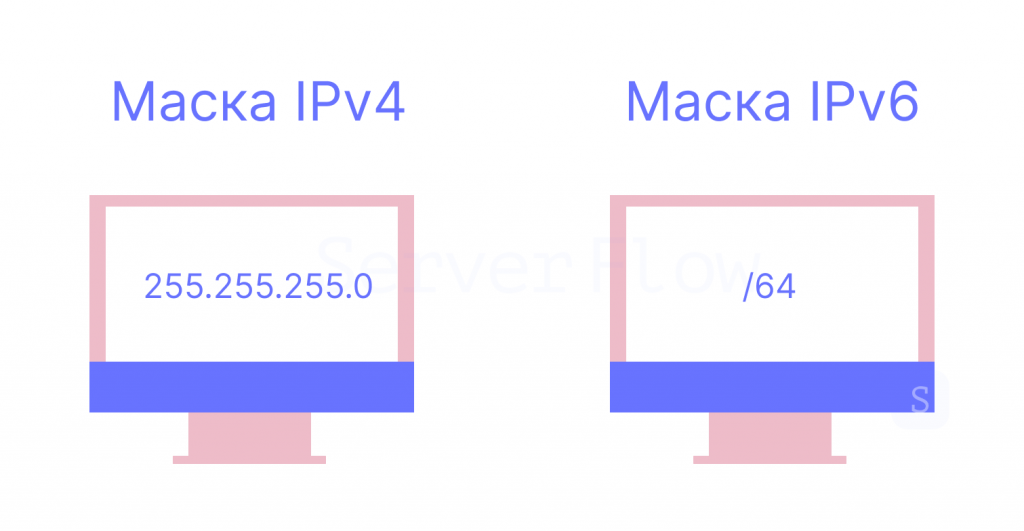 Маска подсети