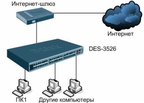 Маска подсети