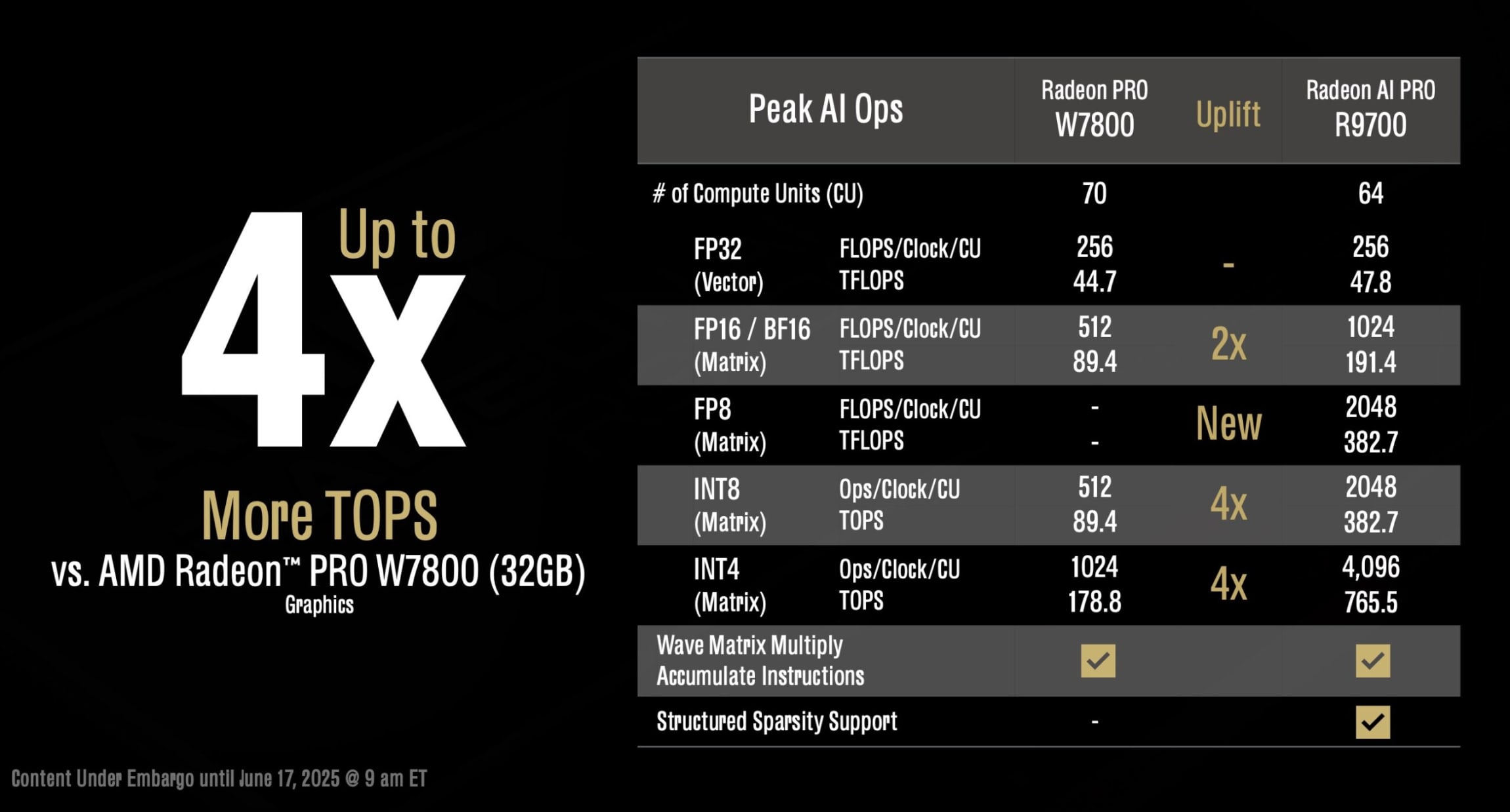 AMD Ryzen Threadripper 9000 и AMD Radeon AI Pro R9700