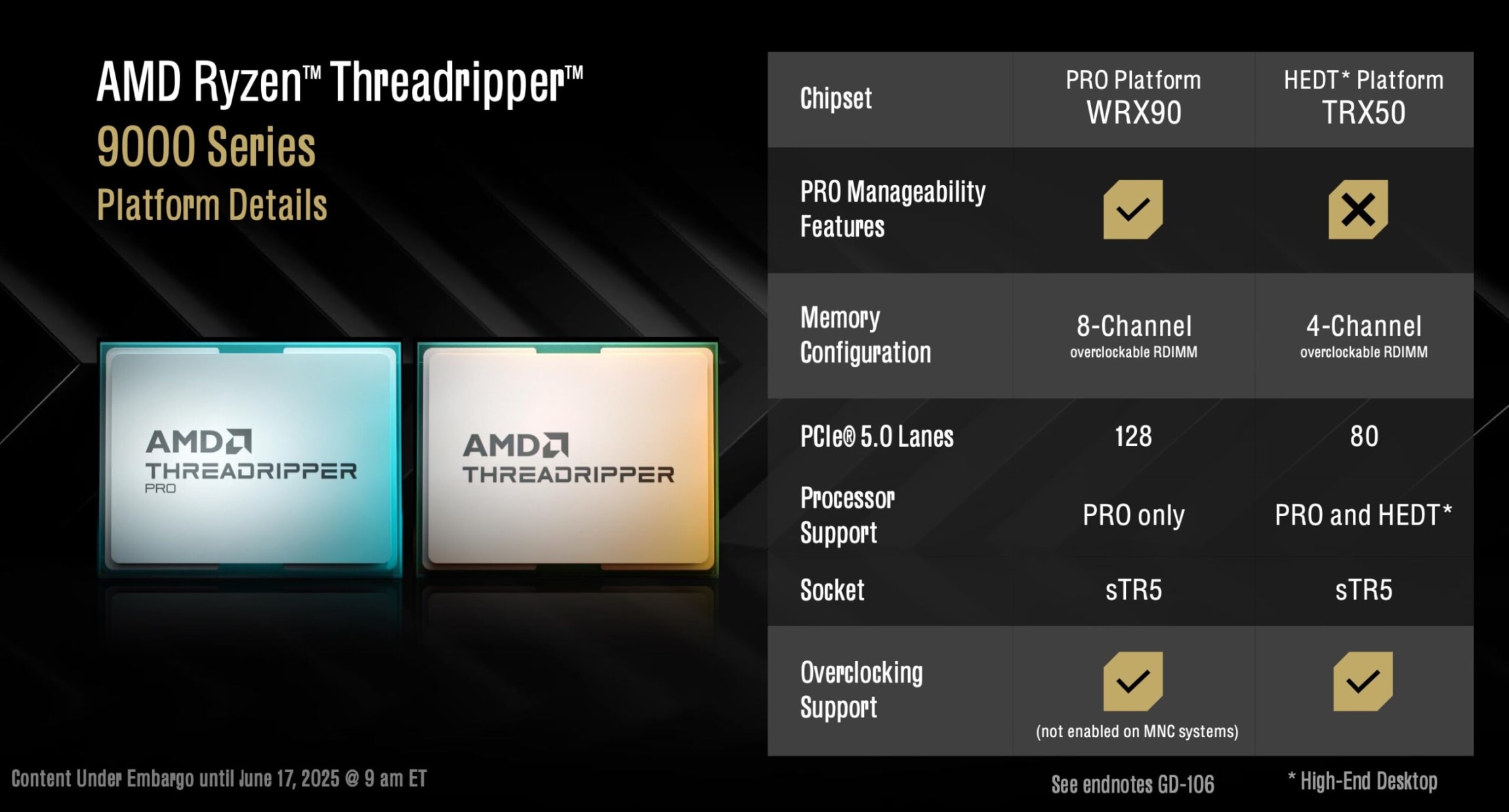 AMD Ryzen Threadripper 9000 и AMD Radeon AI Pro R9700