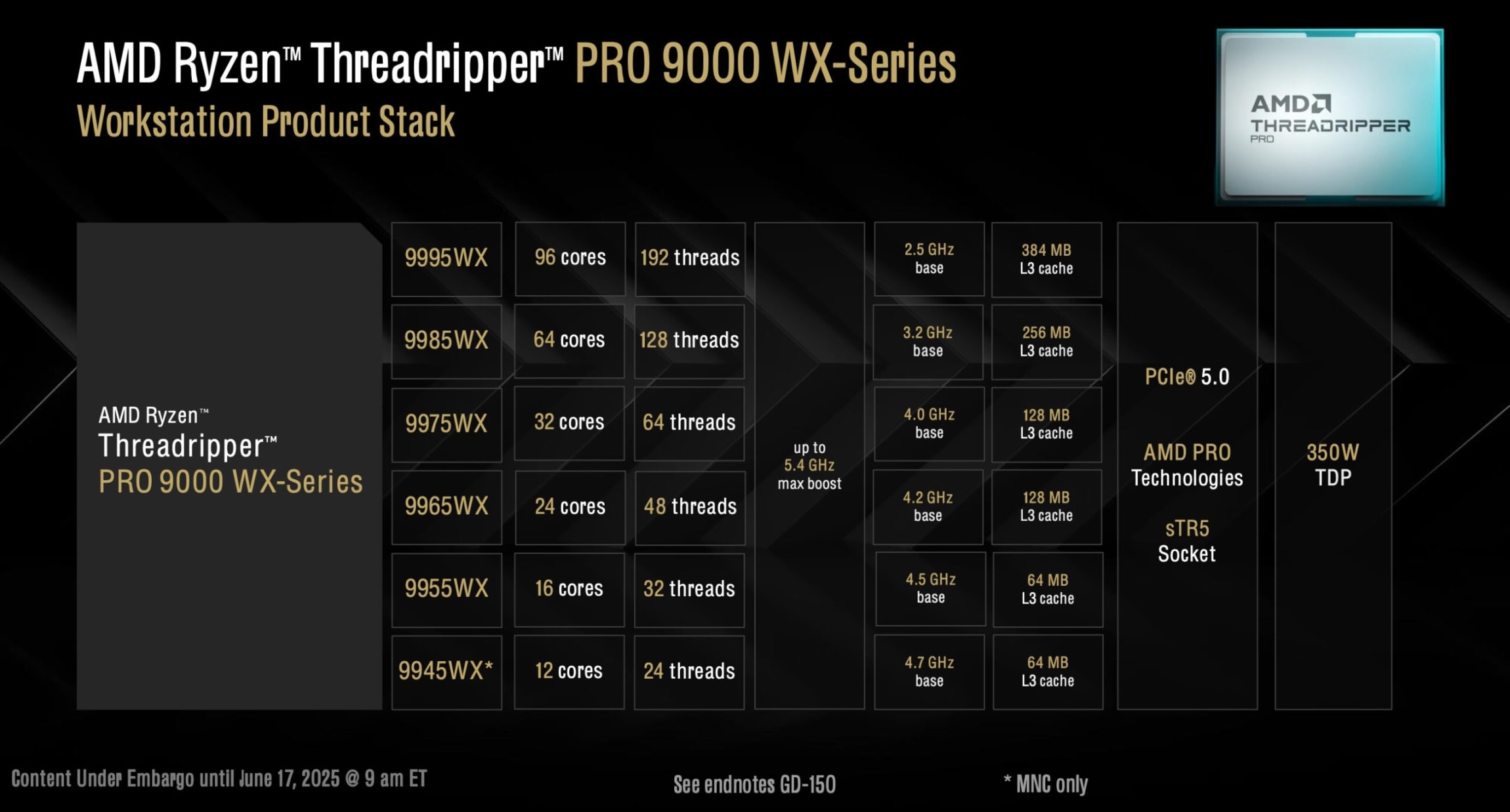 AMD Ryzen Threadripper 9000 и AMD Radeon AI Pro R9700