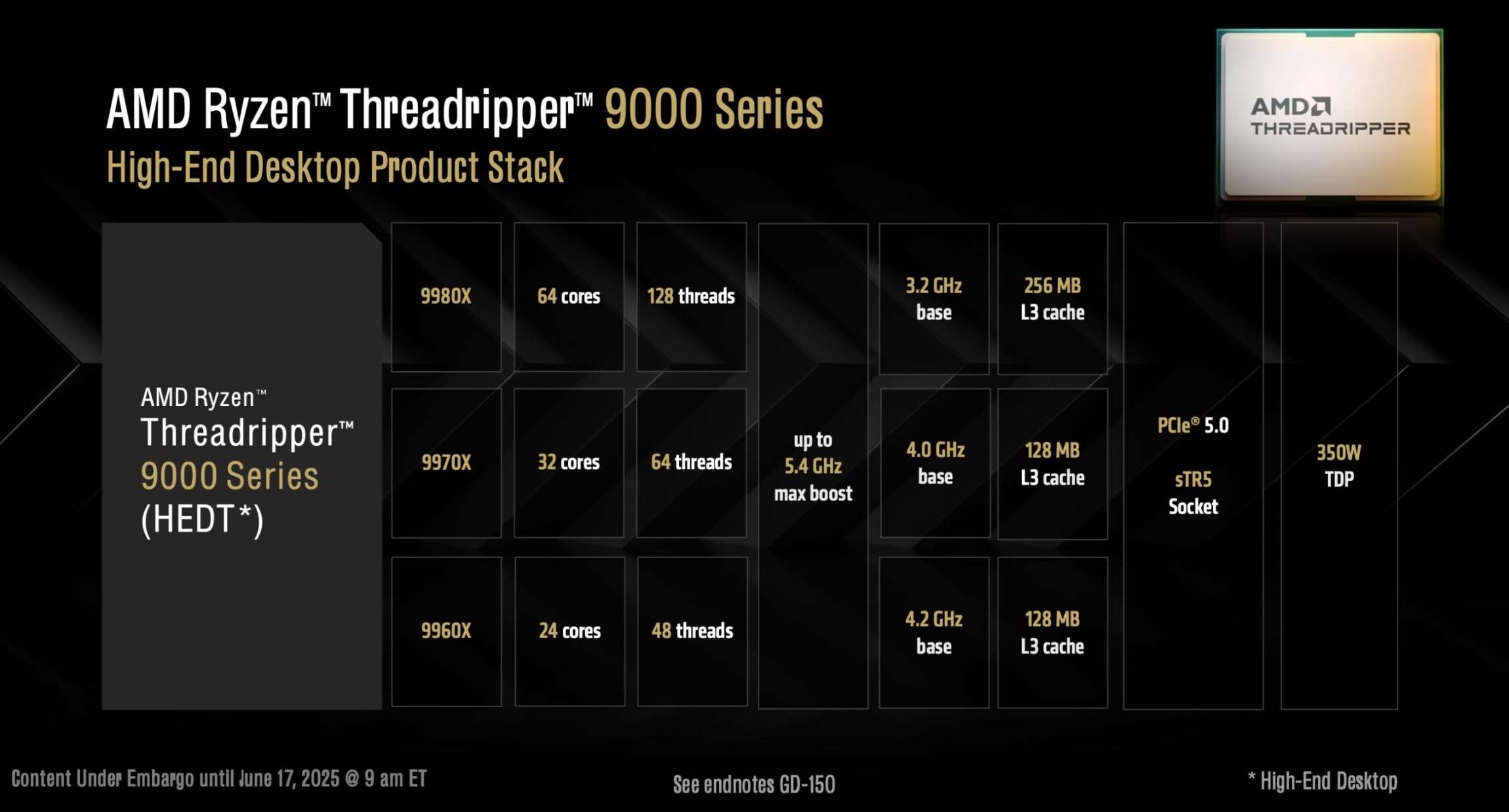 AMD Ryzen Threadripper 9000 и AMD Radeon AI Pro R9700