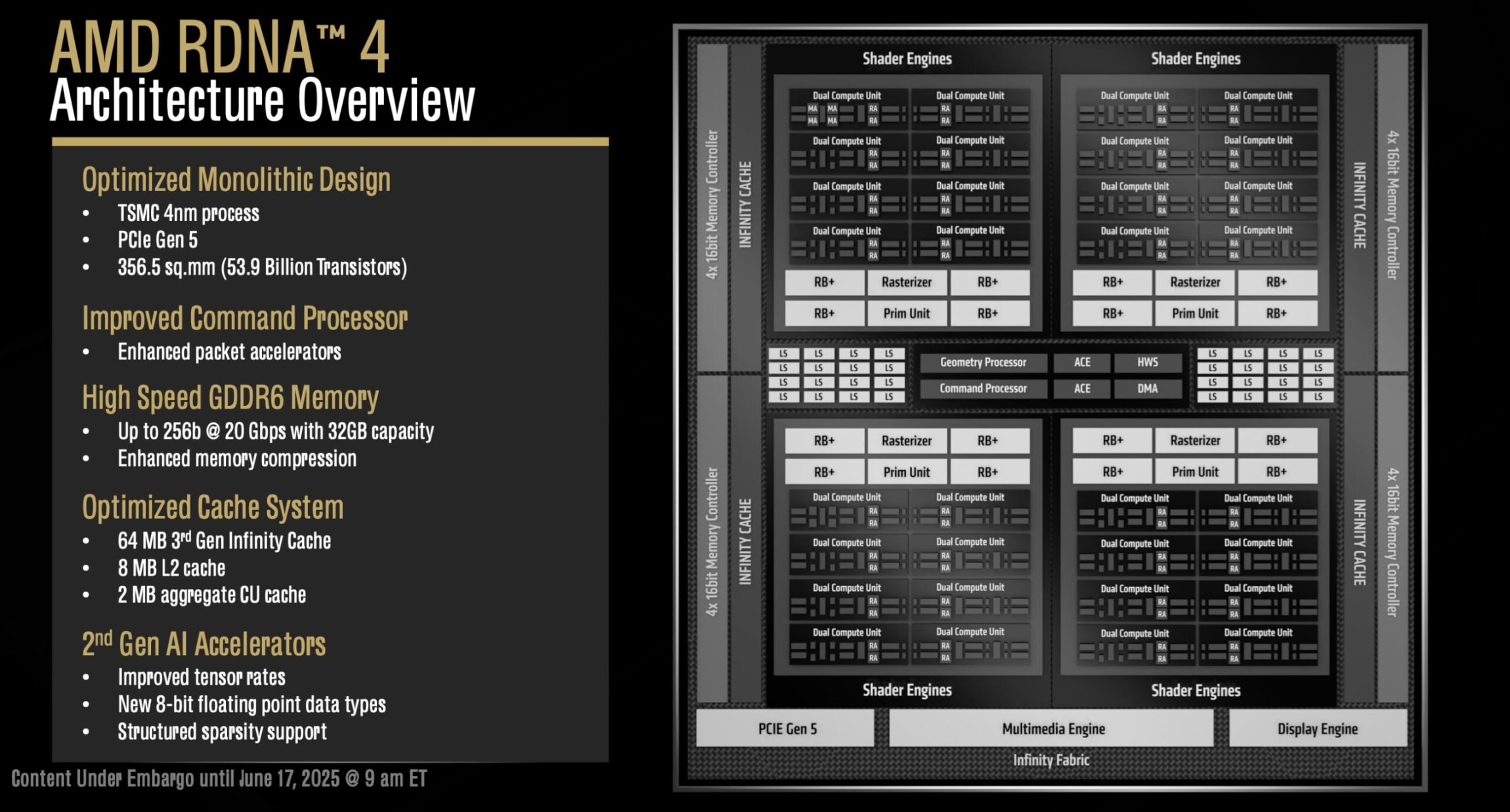 AMD Ryzen Threadripper 9000 и AMD Radeon AI Pro R9700